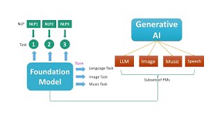 Generative Artificial Intelligence in Language Assessment | 15th Harvard-China Education Symposium