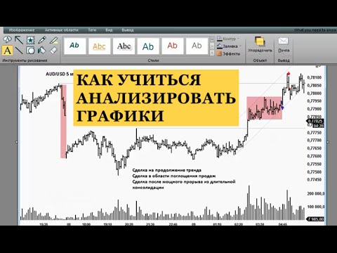 Как Анализировать Графики - Журнал Сделок Трейдера