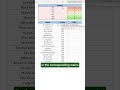 HOW TO USE LOOKUP IN EXCEL #yt #shorts #excel #lookup #formula #data #datavisualization #exceltips