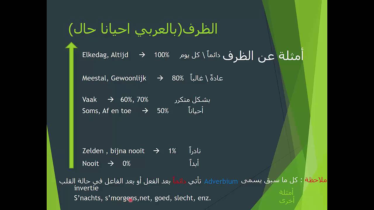 الصفات و الظروف و بعض الادوات الدرس