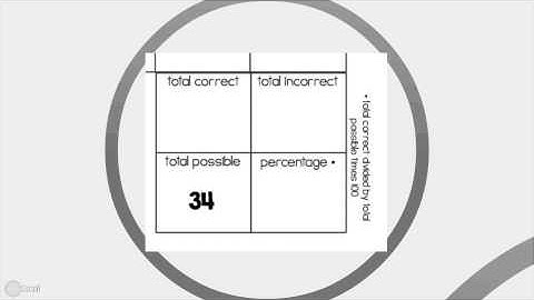 Language Arts Leveled Daily Curriculum LEVEL 2 Product Preview