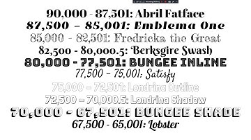 Fonts suggested for Pixelleap The Video Editor / MGLE946