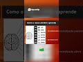 Como o cérebro aprende - Métodos para retenção máxima