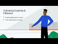 Digital Skills Adventure Pill 1 4