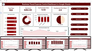 Business Travel Expense Control Dashboard in Google Sheets