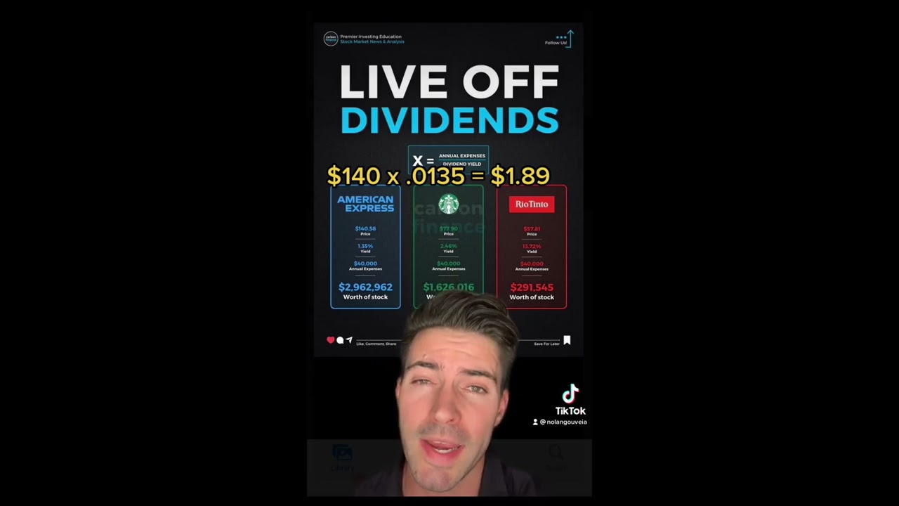 Living Off Dividends 40 000 Per Year Dividendinvesting