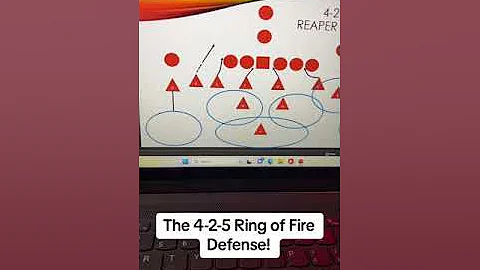 The 4-2-5 Defense! Win more games!