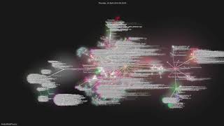 Git evolution of KratosMultiphysics