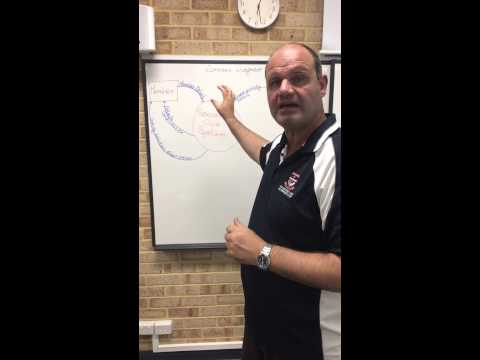 System Analysis: Lesson 36 Context Diagram