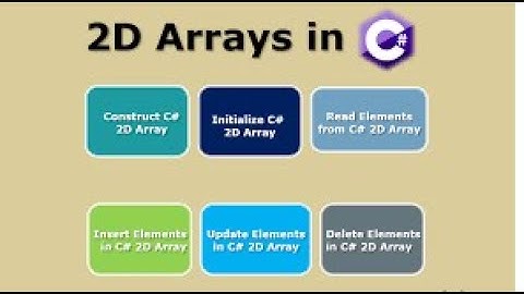 C# in Urdu/Hindi single Arrays 2d array in visual studio