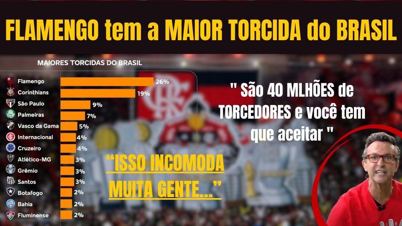 NÃO É MODA, É O FLAMENGO: A MAIOR TORCIDA DO BRASIL ❤️🖤 