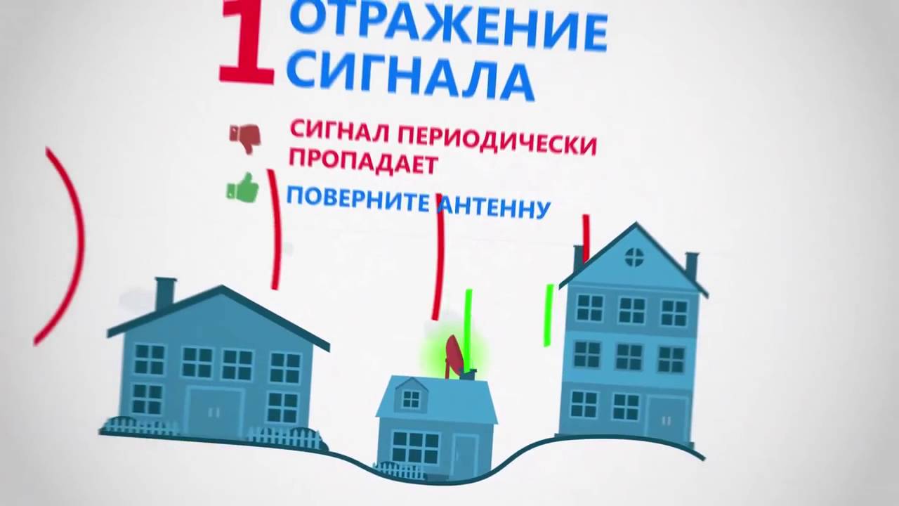 Как настроить антенну для приема цифрового эфирного ТВ Возможные ...