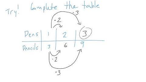 Math 6 - 5.2 - Ratio Tables