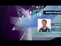 Cardiff Blues Try of the Month - January 2017