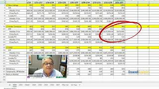 Las Vegas Weekly Market Update March 1-7 2026