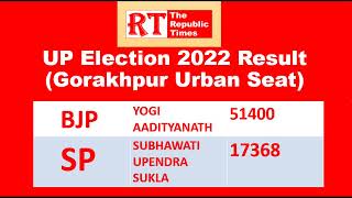 UP Election 2022 Seat wise Analysis | VIP Seats | The Republic Times | Amit Kumar
