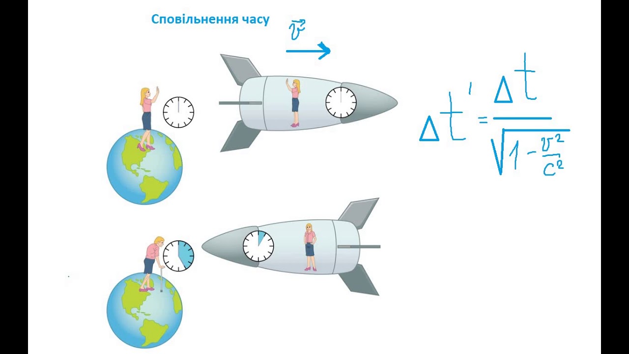 Парадокс близнецов физика. Парадокс близнецов эйнштейна. Парадокс близнецов презентация. Парадокс близнецов. Решение парадокса близнецов.