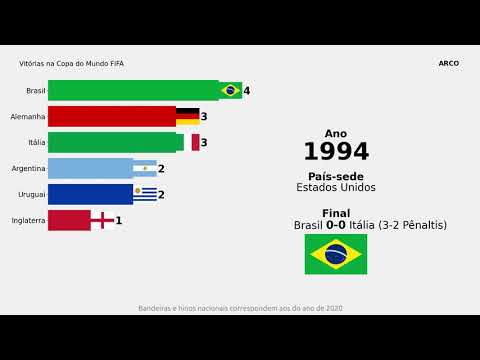 Vídeo: Qual Time Ganhou A Copa Do Mundo FIFA