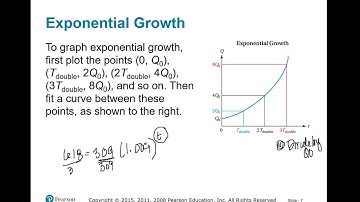 9C Video: Graphing Exponential Functions (21 mins)
