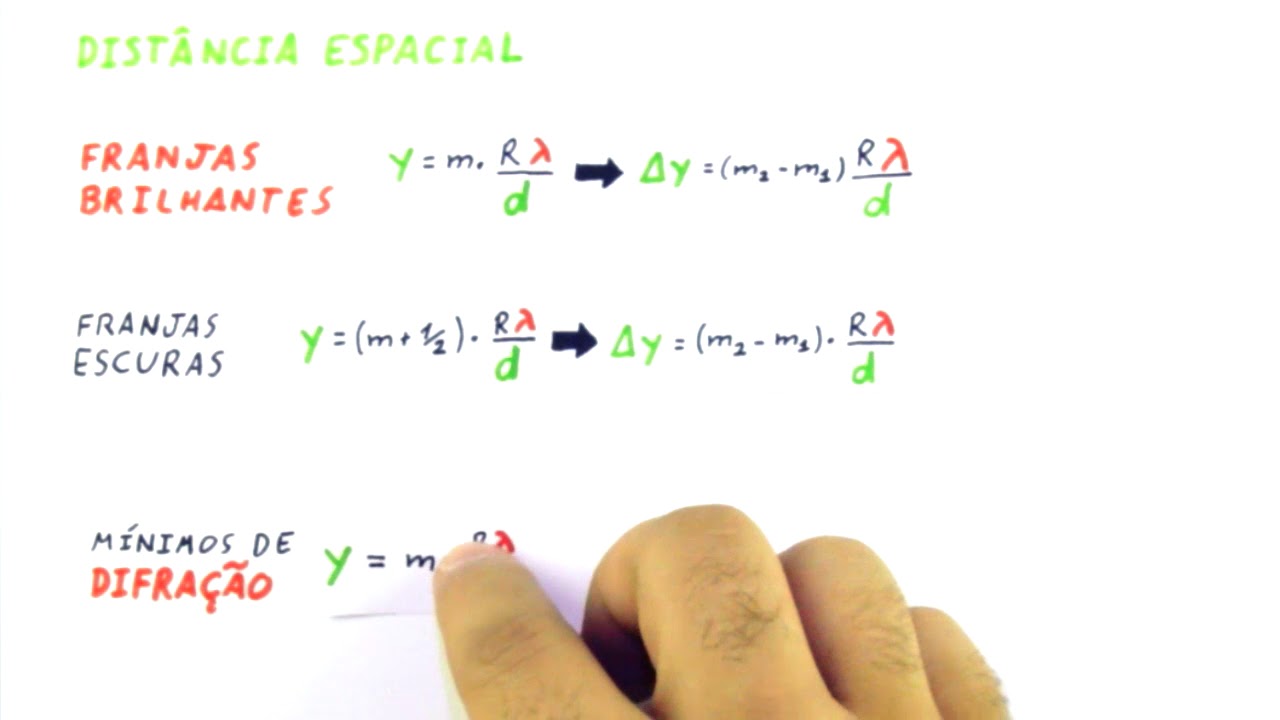 Difração por Duas Fendas