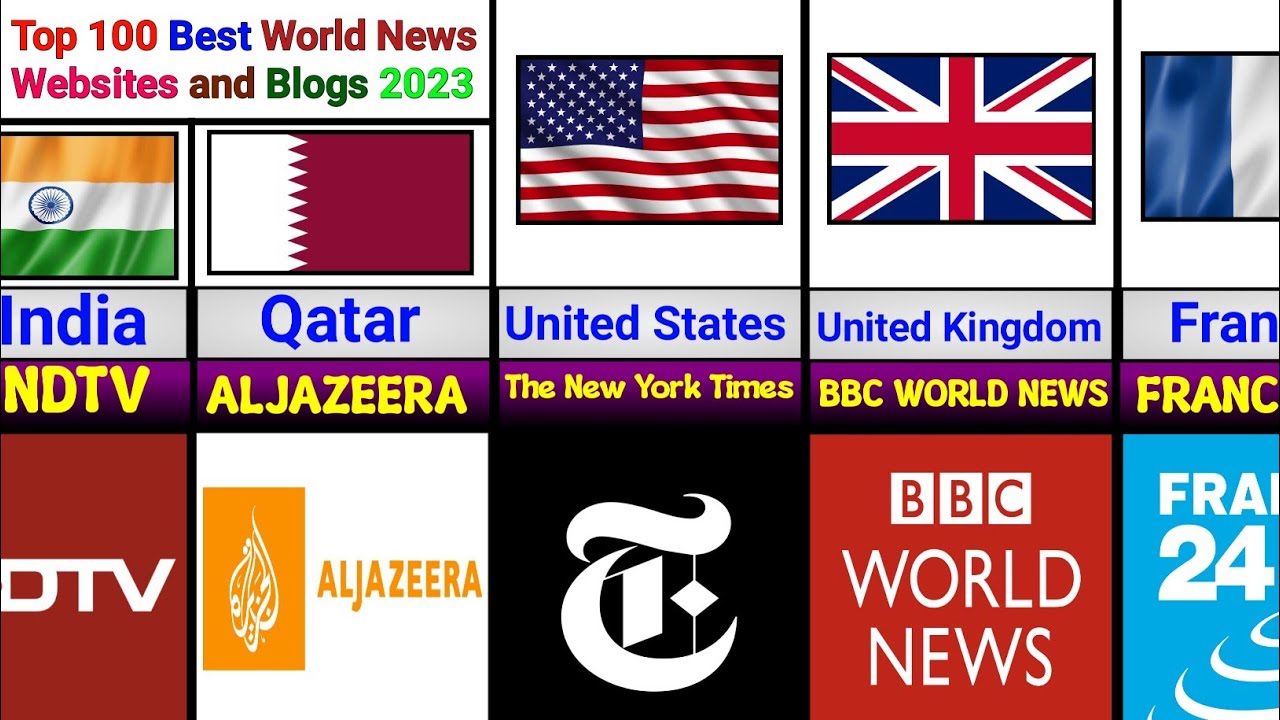 Top 100 Best World News Websites and Blogs 2023 - YouTube