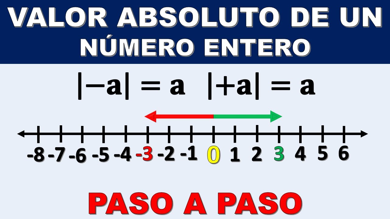 Números Enteros Y Valor Absoluto 1280x720