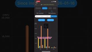 NEOVOLT APP- All your home energy. One smart view  #energystorage #solar  #inverter #solar #battery