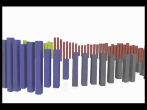 3D animation Audio Sync