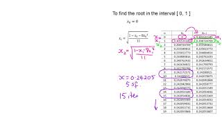 Year 13 Fixed Point Iteration Part 1