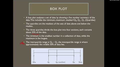 Finite Math Section 7.1 Part 8, Box plots