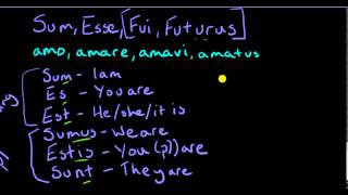Latin Lesson II: Verbs - Sum