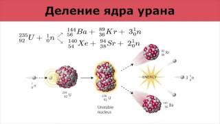 Деление ядра.Просто и доходчиво.