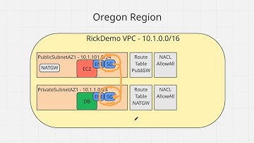 AWS Security Groups Explained — Full Hands-On Demo