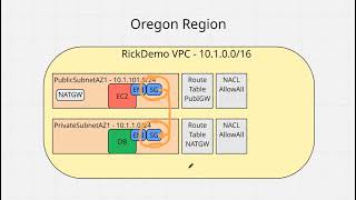 AWS Security Groups Explained — Full Hands-On Demo Content