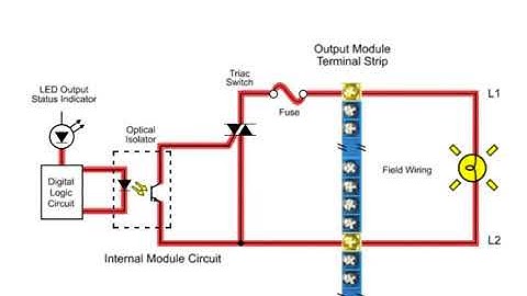 PLC: AC Input and Output - Engineering Basics