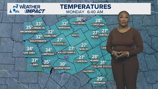 Freezing start to the week | Central Texas forecast