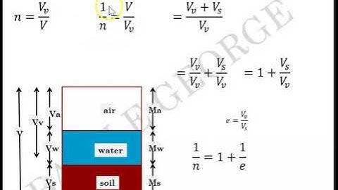 Part 3, Module 1, Geotechnical Engineering 1