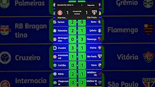 El mago acerta placar de Internacional x São Paulo