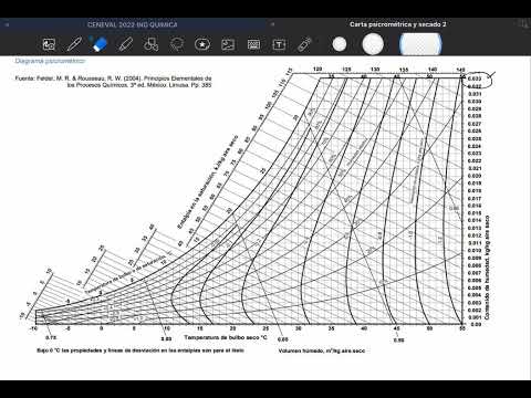 Manejo de la carta para psicrometría. EGELPLUSIQUIM