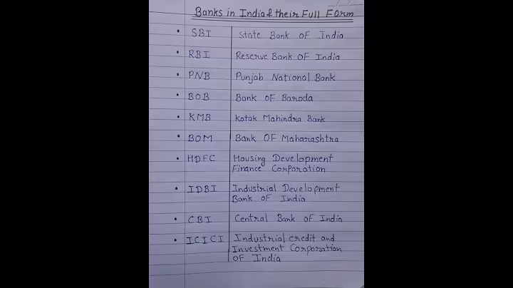 Banks in India& thier full forms| #SBI #RBI