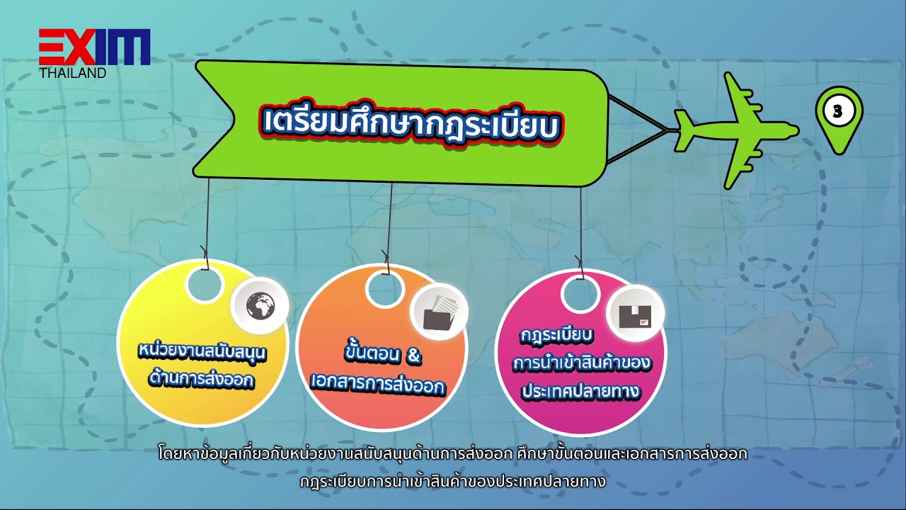 ขั้นตอนการดำเนินธุรกิจส่งออก - Youtube