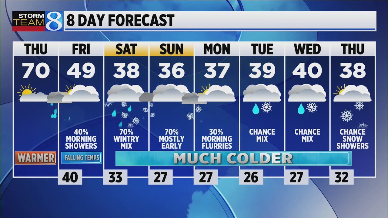 Storm Team 8 Forecast: Daybreak 111022 - YouTube