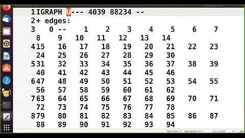 Community Detection using Python-Igraph