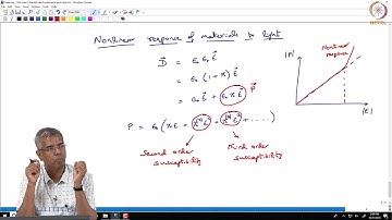 Non-linear optics-Pockels effect