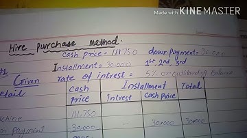 Hire Purchase Accounting method || by Faiza Saleem|| Sohail Afzal book