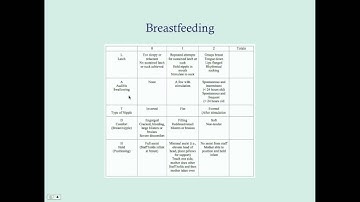 Newborn Feeding - CRASH! Medical Review Series