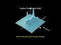 What is Laplace Transform ? Calculations and Applications