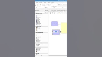 Modeling the ArchiMate Product Viewpoint SHORT