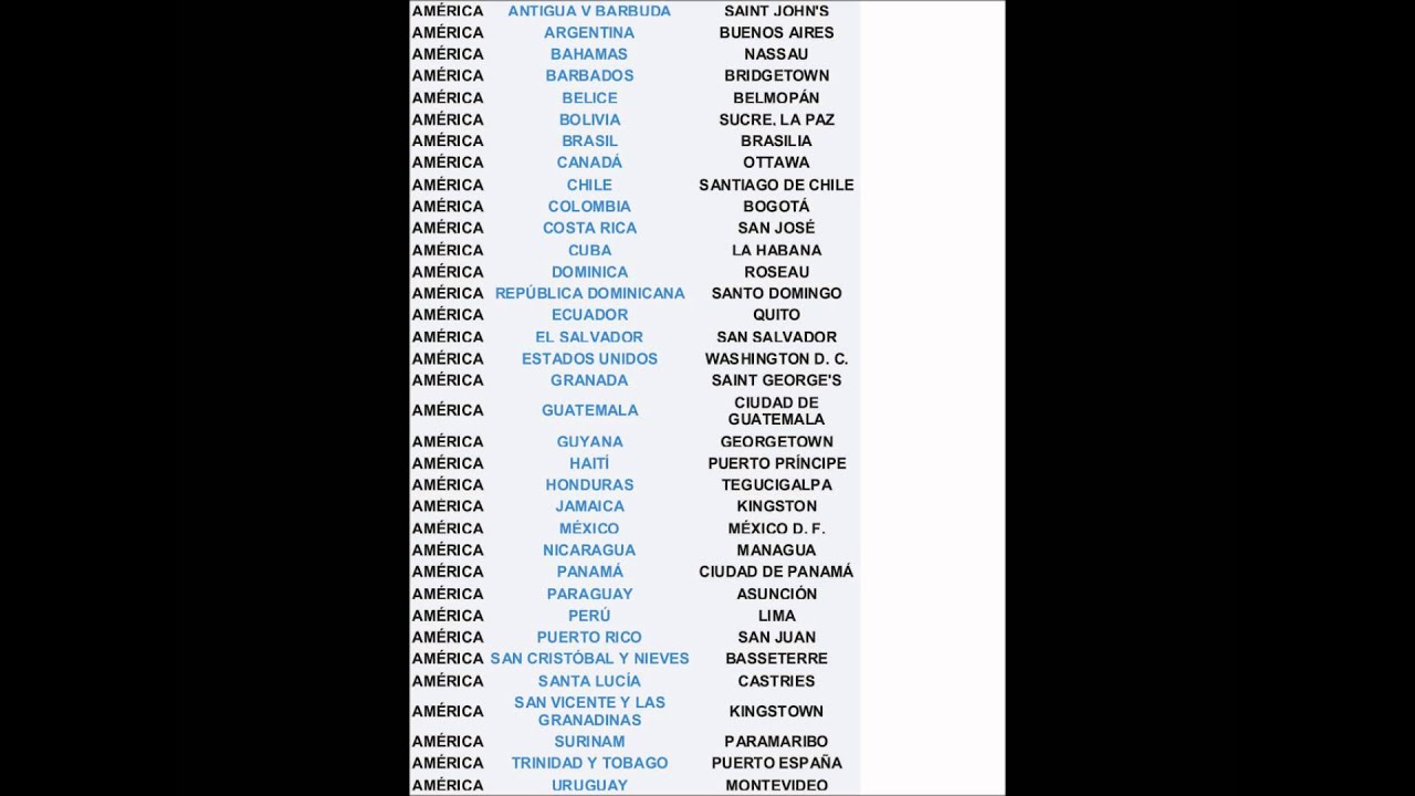 Países y capitales de América/Countries and capital cities of America