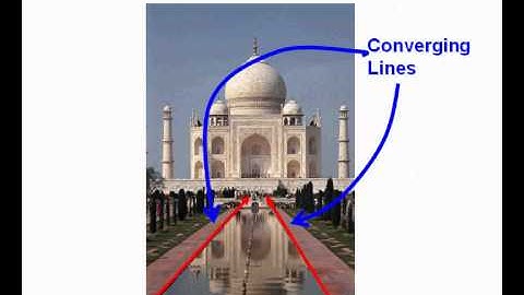 Horizon, Symmetry, and Vanishing Point